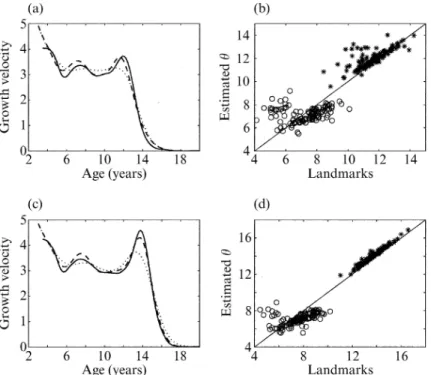Figure 6 also plots individual predictors {h @