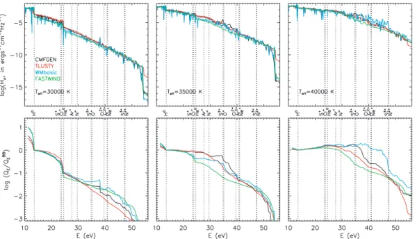 Figure 1. (Upper panels) Spectral energy distribution in the range 10–60 eV as predicted by the various stellar atmosphere codes