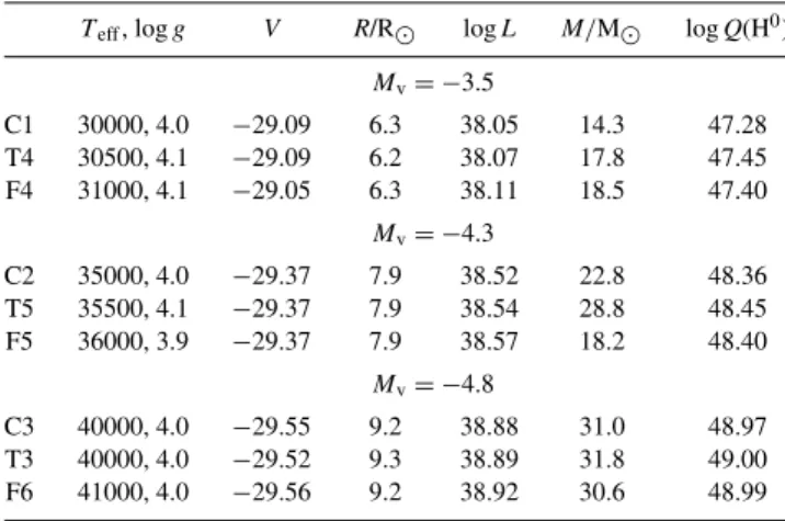 Table 3. Stellar parameters (T eff and log g) required to fit FASTWIND and