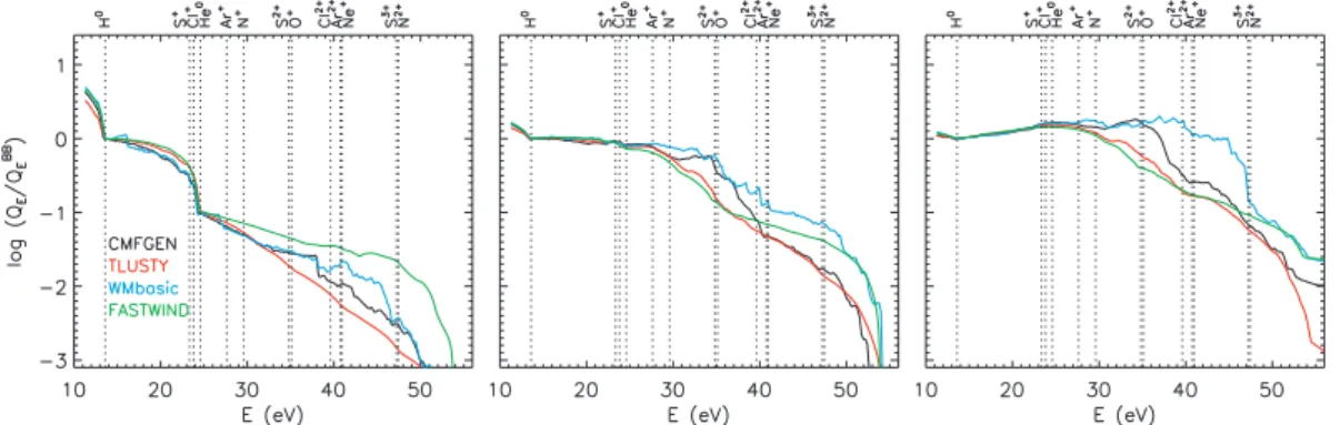 Figure 3. As lower panels of Fig. 1 but for the CMFGEN , TLUSTY and FASTWIND models resulting in similar optical H and He I – II lines (see Section 2.4)