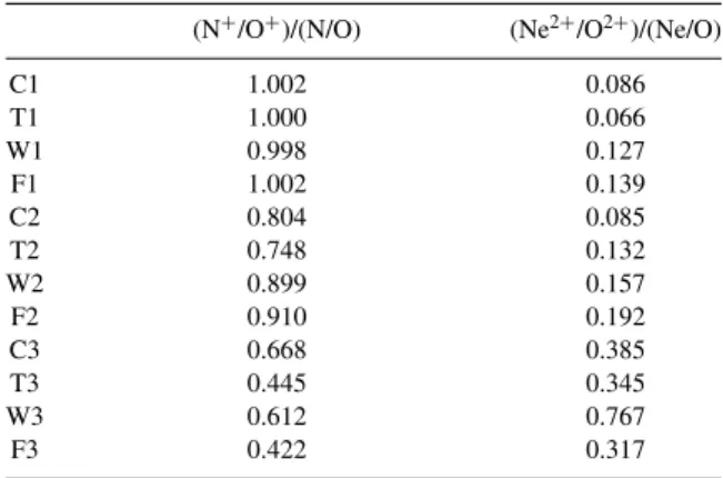 Table 7. Results for the N + /O + and Ne 2+ /O 2+ ionic ratios predicted by CLOUDY photoionization models using the SEDs from the stellar models considered in Section 2.3.