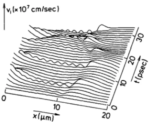 FIGURE 3. Time development of the ion velocity (i&gt;,) of the irradiated plasma for the same case as in figure 1.