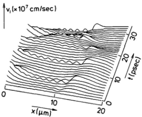 FIGURE 3. Time development of the ion velocity (i>,) of the irradiated plasma for the same case as in figure 1.