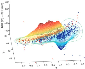 Figure 17. The importance of parameters in distinguishing representative from non-representative SNeIa using boosting.