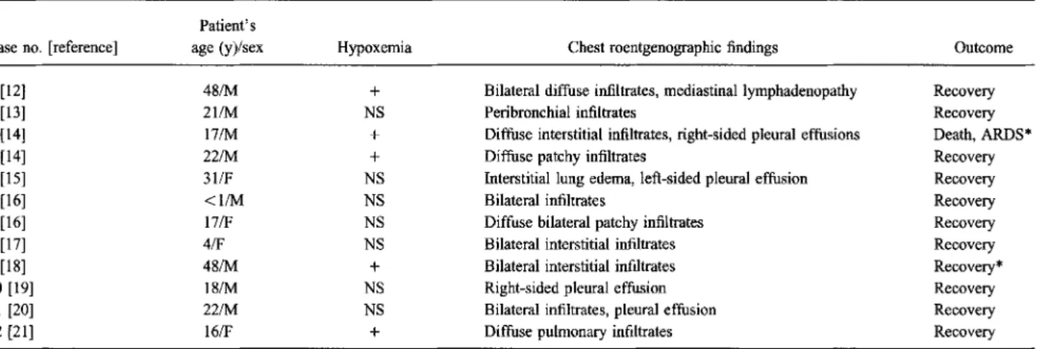 Table 1. Characteristics of previously reported cases of EBV infection with symptomatic lung involvement.