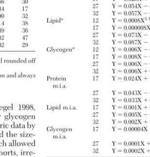 Table 1. Developmental times (days) for Ae. albopictus from hatching to emergence at four temperatures and low or high density conditions