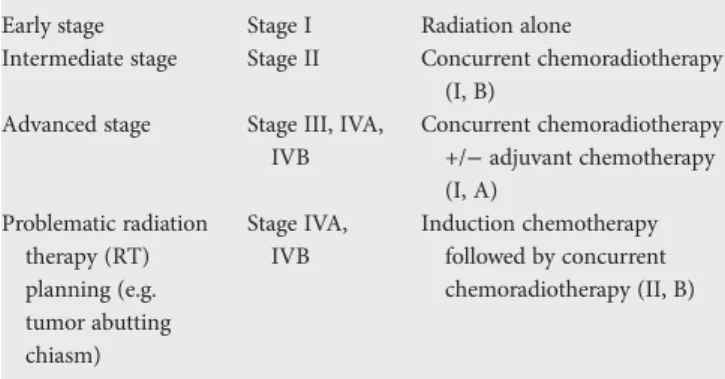 Table 2 Summary of treatment recommendations for Cancer of the nasopharynx (NPC)