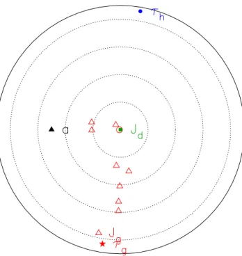 Figure 12. The evolution of the mass (top panel) and angular momentum (middle panel) in model GP45