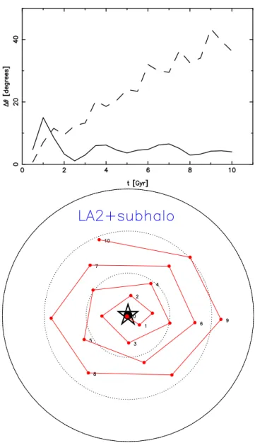 Fig. 15 shows the evolution of the system when gas is allowed to cool and when gas is adiabatic