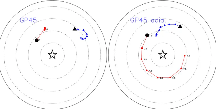 Table 3 lists all the gas + star formation simulations. It includes the value of λ (Bullock et al