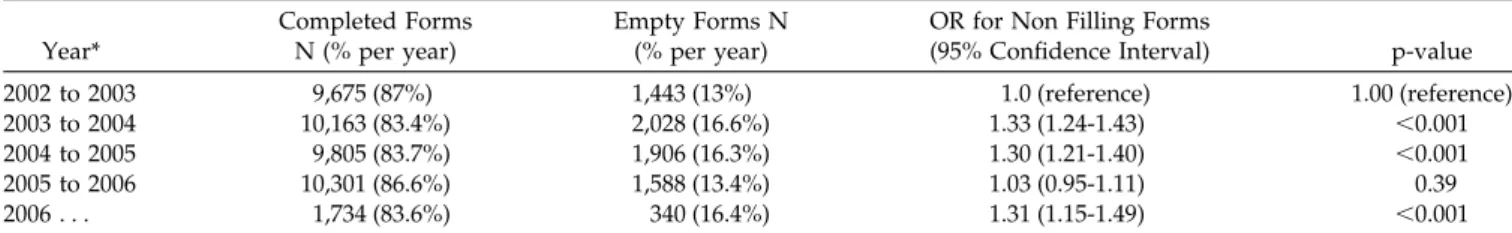 Table 3 y Content Analysis of Narrative Fields
