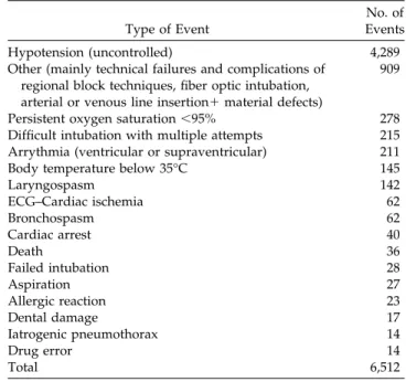 Table 5 y Level of Agreement between the Reporting System and Chart Review