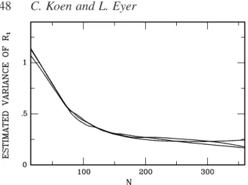 Figure 5. The statistic R * (see equation 3) for all stars in each of the three collections.