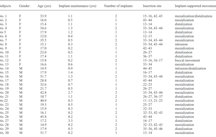 Table 3  Exclusion criteria applied for sample selection.