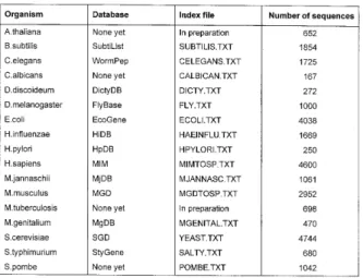Table 1. Model organisms in SWISS-PROT