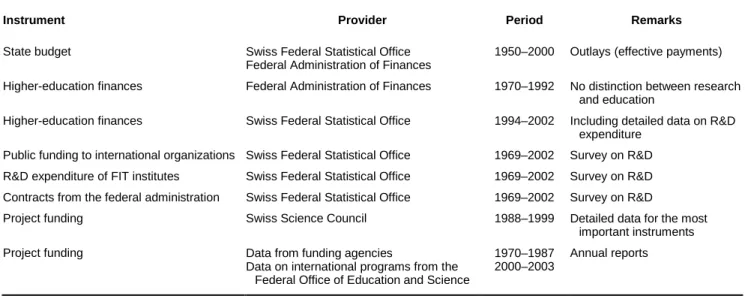 Table 2. Main data sources 