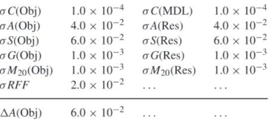 Table 3. Typical absolute errors in the structural param- param-eters used in this work