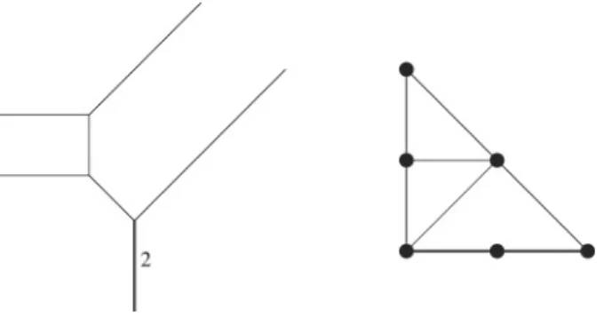Fig. 1.. Tropical conic tangent to the horizontal axis and dual triangulation of its Newton polygon