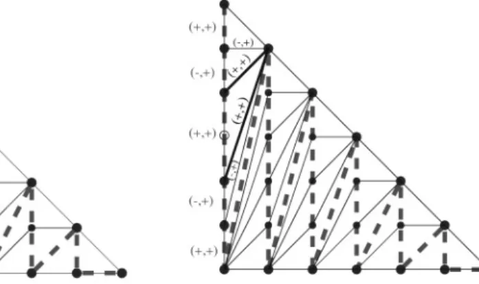 Fig. 2.. Case of one line
