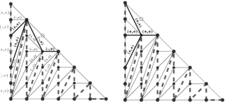 Fig. 3.. The two-lines case