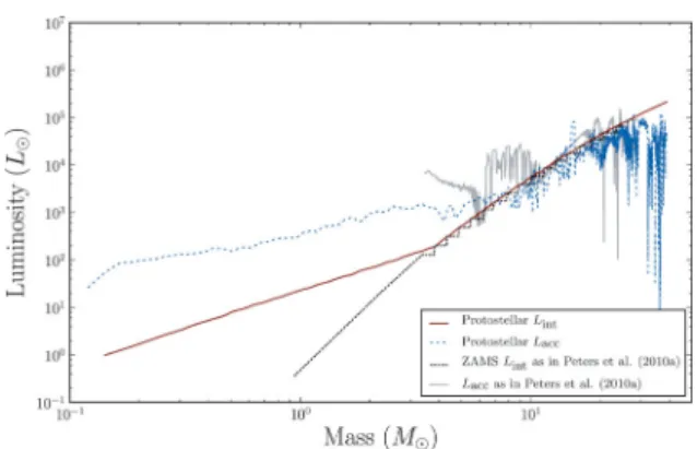 Figure 8. The mass–radius relation for the stars in both cluster simulations.
