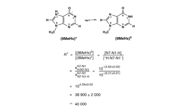 Fig. 11 Tautomeric equilibrium for 9-methylhypoxanthine between the zwitterionic,  + H  N7(9MeHx)N1 – , and the neutral,  N7(9MeHx)N1  H,  forms,  together  with  the  calculation  procedure  for  the  ratio  R*  based  on  the corresponding micro acidity 