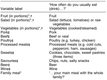 Table 1 Food-group and eating behaviour variables of the present study and their underlying items from the FFQ