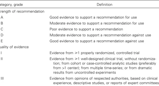 Table 1. Infectious Diseases Society of America–United States Public Health Service Grading System for ranking recommendations in clinical guidelines.