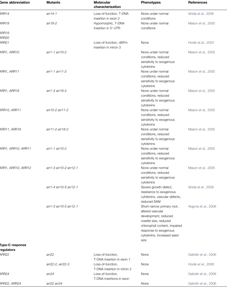 Table 1. Continued