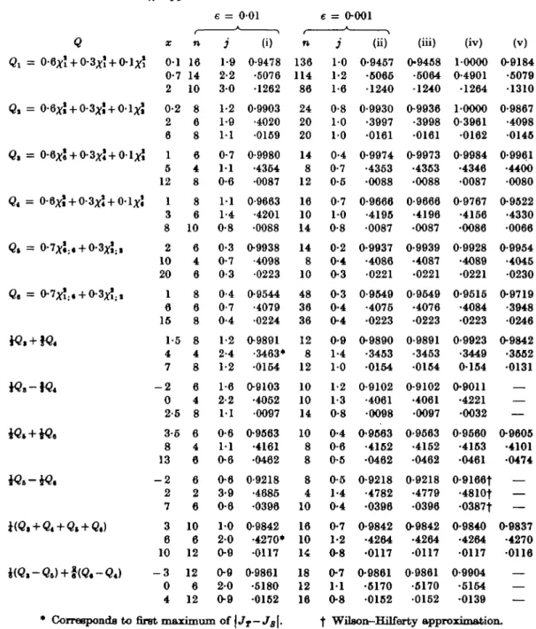 Table 1. Probability that the quadratic form Q exceeds x