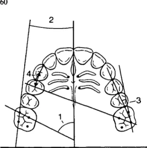 Figure 3 Coordinate system and reference points used by the measurement. The figure also shows angles 1, 2 and 3 as well as distance 4.