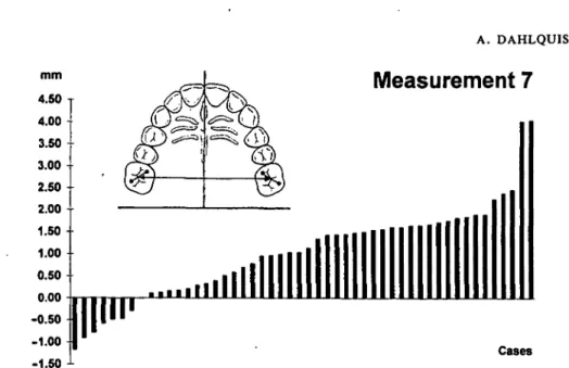 Figure 8 The location of the centre of rotation of the molar during derotation in the individual cases