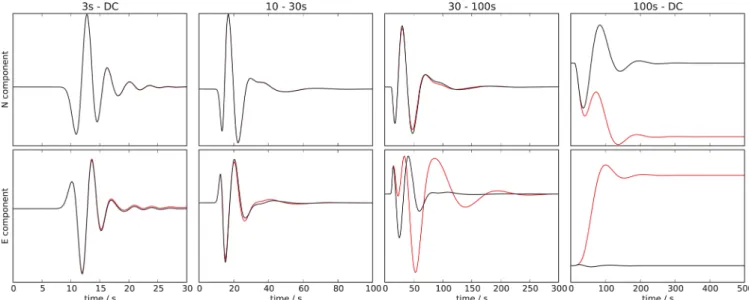 Figure 8. Normalized synthetic seismograms for a vertical crack point source with a Ricker wavelet as source time function and filtered to different passbands.