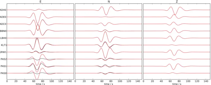 Figure 5. Example of moment tensor inversion with tilt-contaminated seismograms.