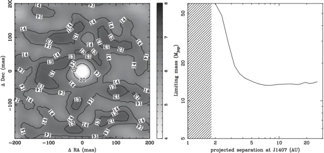 Figure 1. Sensitivity map of J1407 from SAM imaging at the VLT. Left-hand panel: the star is at the centre of the image, the grey-scale and side bar indicate the sensitivity in delta K s magnitudes for a 3 σ point source detection
