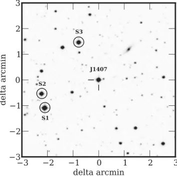 Figure 8. Finder chart for J1407 and three calibration stars generated using SkyView (2nd generation Digitized Sky Survey, red)