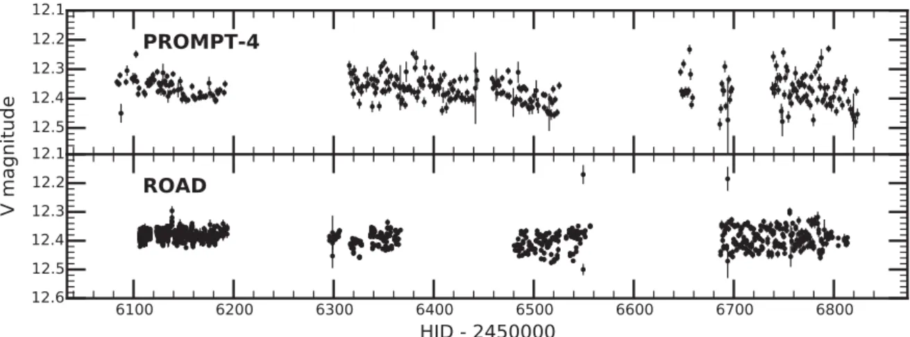 Figure 9. Photometry of J1407. Upper panel: PROMPT-4 V-band light curve for J1407 between 2012 June and 2014 June, covering 330 nights