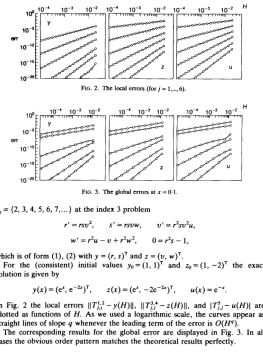 FIG. 2. The local errors (for/ = 1,._,6).