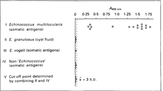 Fig. 1. Specificity of MAb  G i l sandwich-ELISA with antigens tested at a concentration of 50 /ig protein/ml.