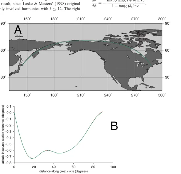 Figure 4. 100 s Rayleigh wave ray paths for an arbitrarily chosen source–receiver geometry (Hokkaido to HRV), traced by our algorithm in Trampert &amp;