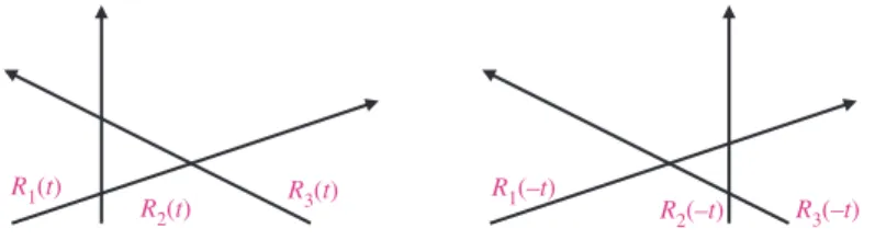 Fig. 5. Intersection of rays R 1 (t), R 2 (t), R 3 (t) extending the edges E 1 (t), E 2 (t), E 3 (t).
