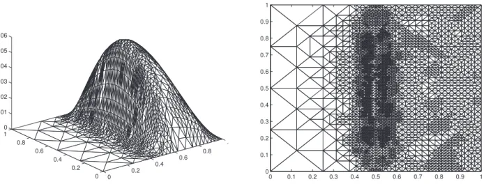 Figure 4. Example 2 solution (left) and refined mesh (right).