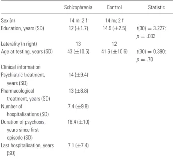 Table 1. Sociodemographic information of 16 patients with schizophrenia and 16 healthy comparison subjects