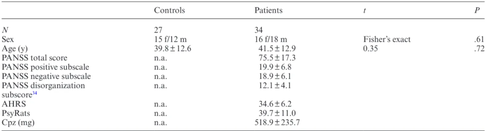 Table 1.  Sample Characteristics With Mean Values and SDs for Healthy Controls and Schizophrenia Patients
