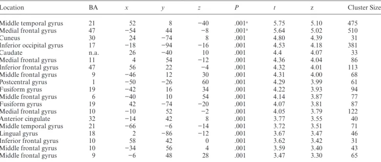 Table 2.  Brain Regions With Significant Differences in Mean Cerebral Blood Flow Between Healthy Controls and Schizophrenia  Patients
