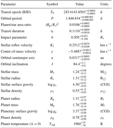 Table 3. WASP-3 system parameters and 1σ error limits derived from MCMC analysis. Here the γ velocity is treated as a zero-point correction obtained by subtracting the model RV curve at each MCMC step and then taking the inverse variance weighted mean of t