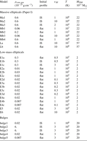 Table 1. Input parameters.