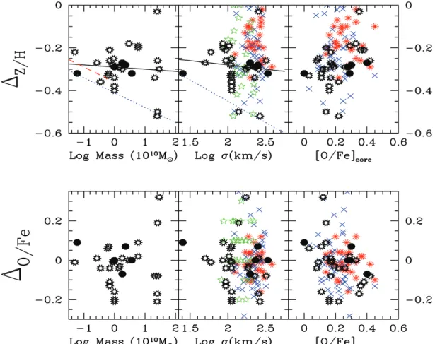 Figure 4. Theoretical predictions versus abundance gradients inferred from observations