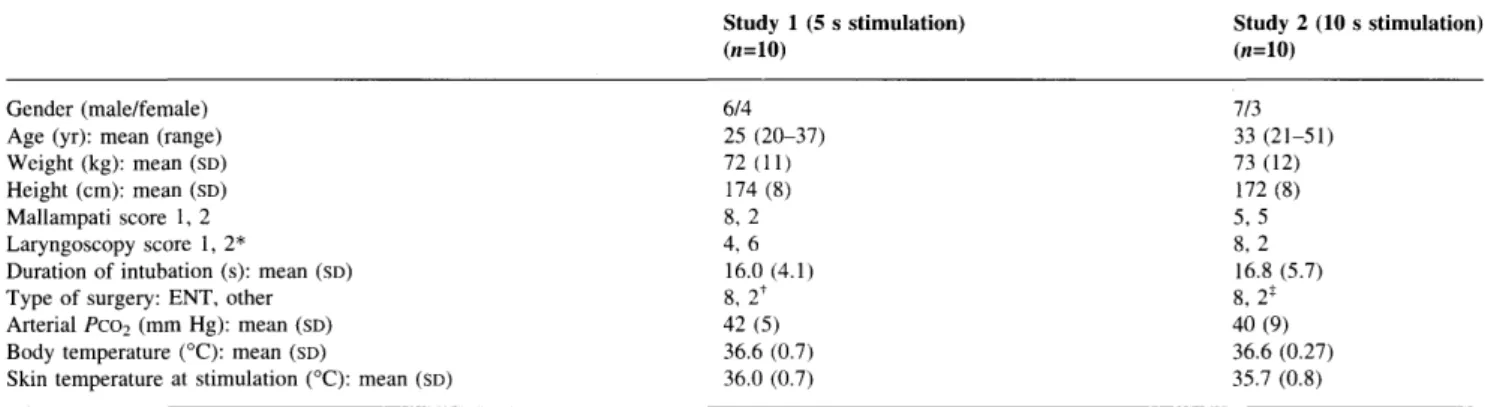 Table 1 Characteristics of the study population. *Laryngoscopy grading according to Cormack and Lehane