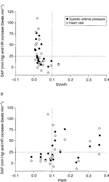 Fig 1 Measured and target plasma alfentanil concentrations at times of stimulation. The solid lines represent the subjects of study 1, with one filled circle for each pair of stimuli (nerve and muscle)